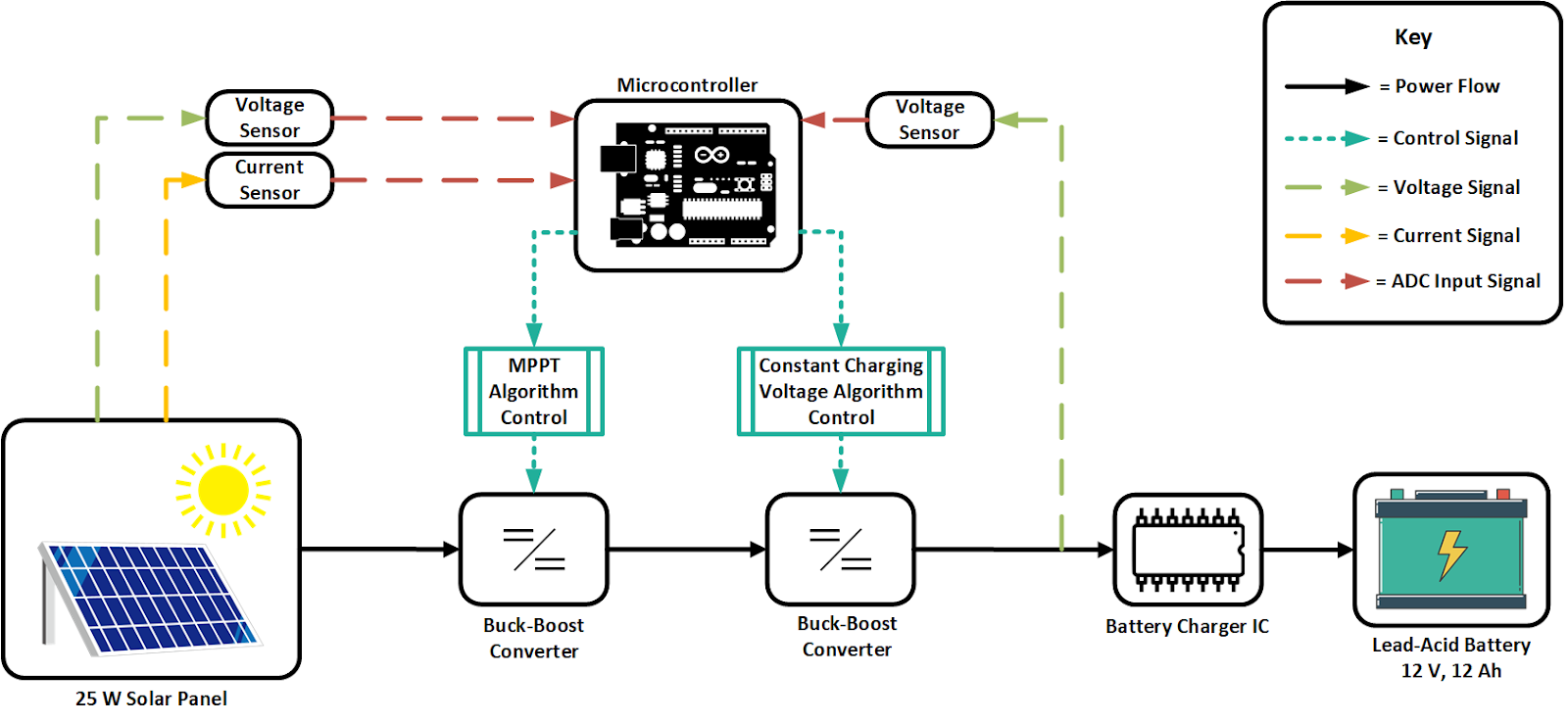 System Diagram